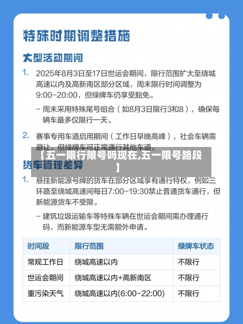 【五一限行限号吗现在,五一限号路段】