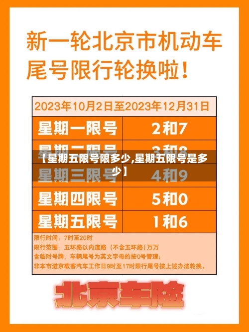 【星期五限号限多少,星期五限号是多少】