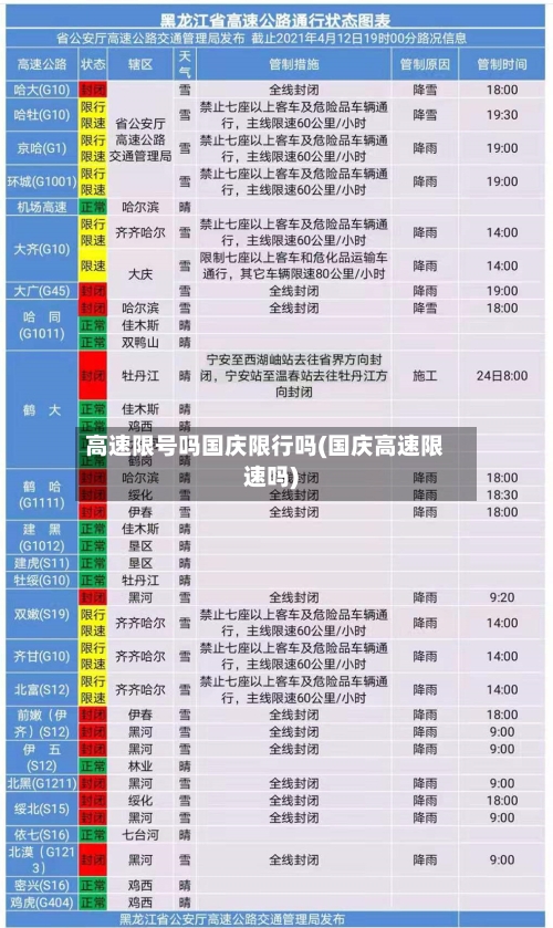 高速限号吗国庆限行吗(国庆高速限速吗)
