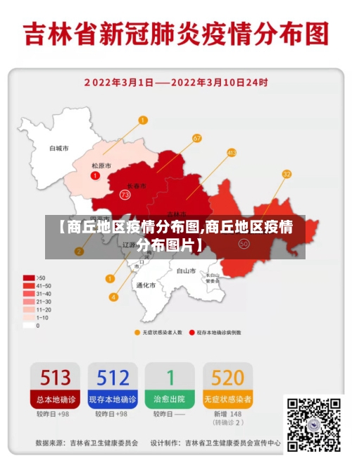 【商丘地区疫情分布图,商丘地区疫情分布图片】