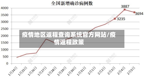 疫情地区返程查询系统官方网站/疫情返程政策