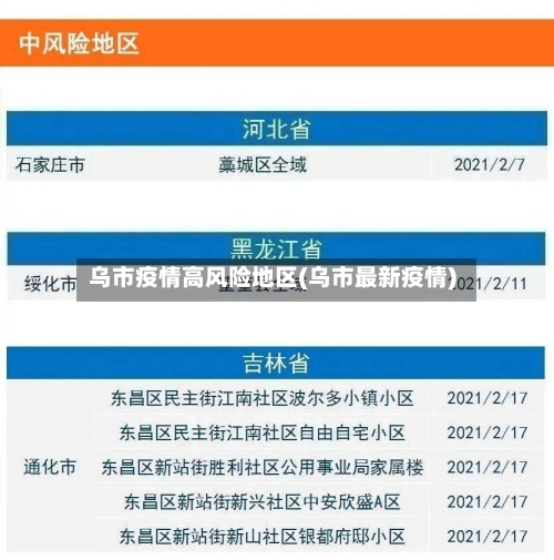 乌市疫情高风险地区(乌市最新疫情)