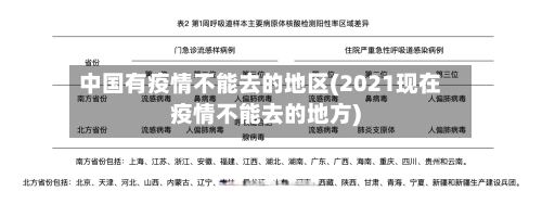 中国有疫情不能去的地区(2021现在疫情不能去的地方)