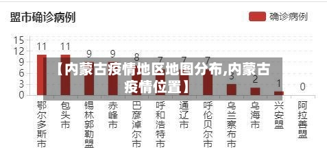 【内蒙古疫情地区地图分布,内蒙古疫情位置】