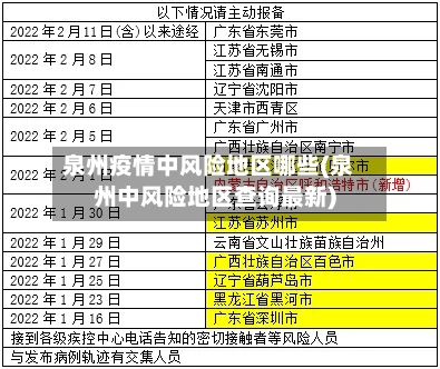 泉州疫情中风险地区哪些(泉州中风险地区查询最新)