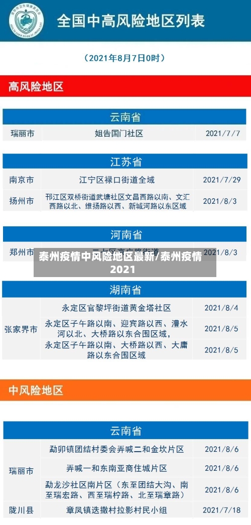 泰州疫情中风险地区最新/泰州疫情2021