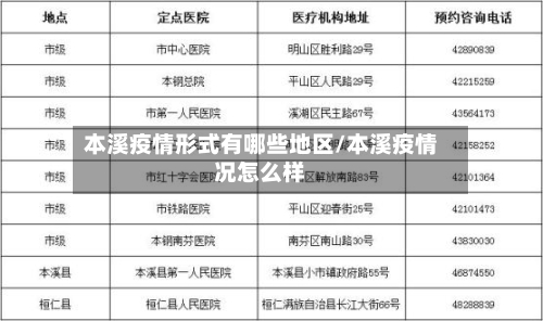 本溪疫情形式有哪些地区/本溪疫情况怎么样
