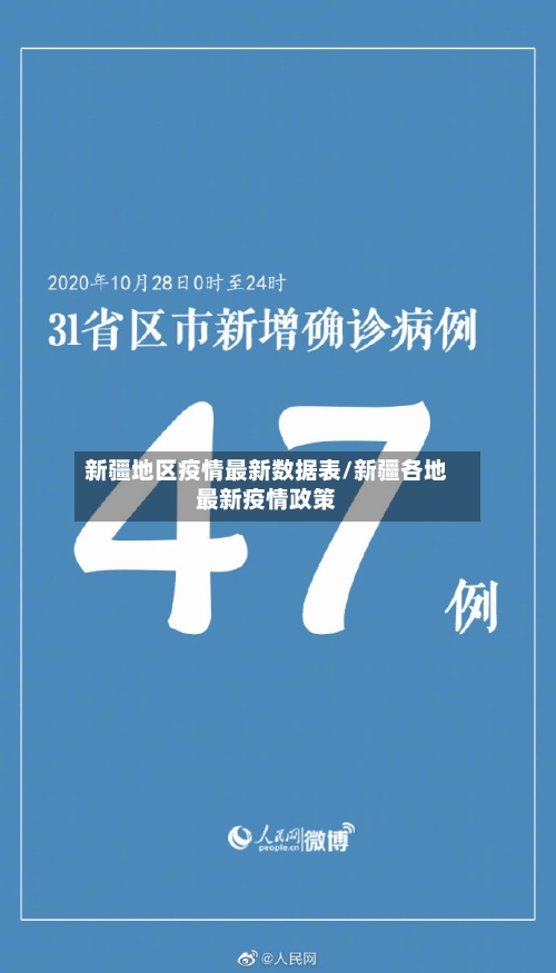新疆地区疫情最新数据表/新疆各地最新疫情政策