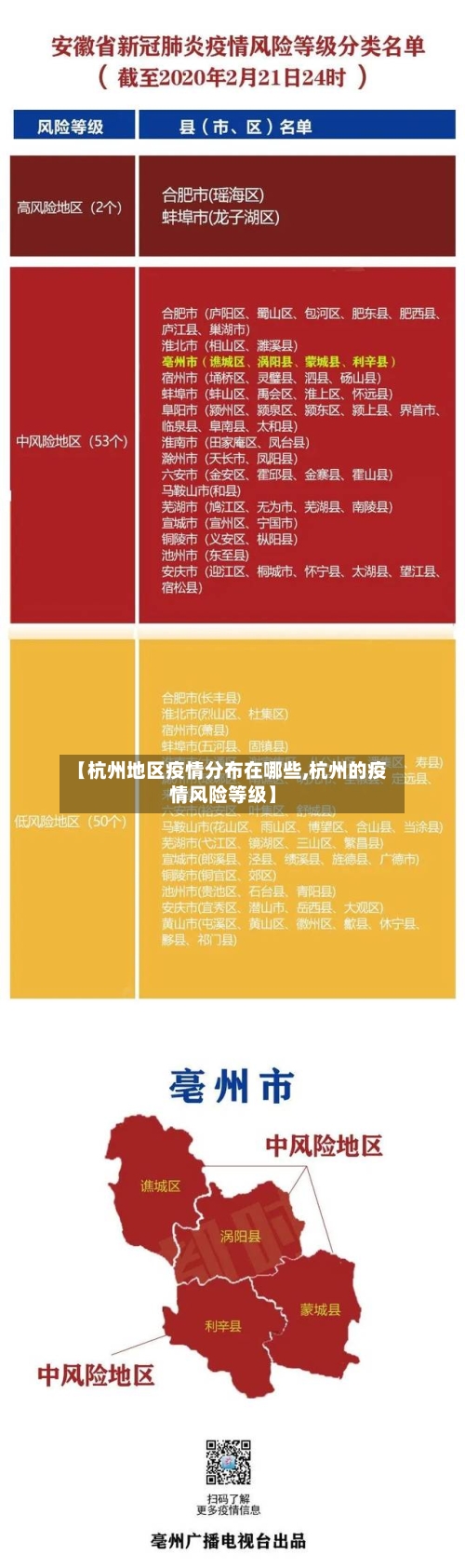 【杭州地区疫情分布在哪些,杭州的疫情风险等级】
