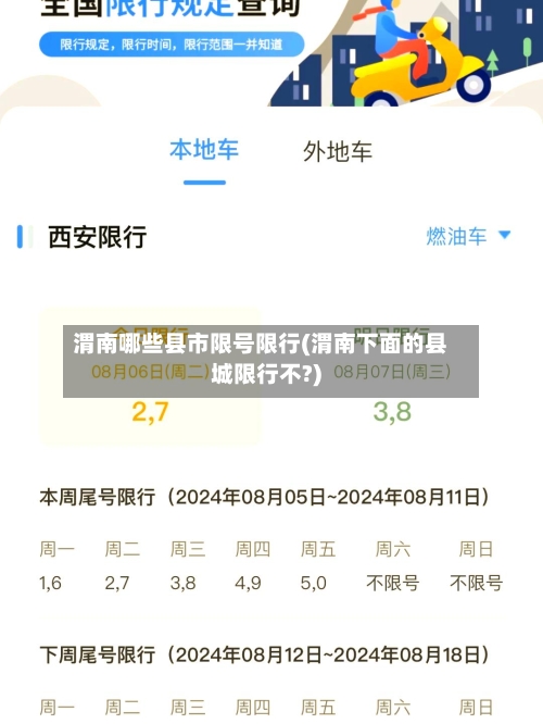 渭南哪些县市限号限行(渭南下面的县城限行不?)