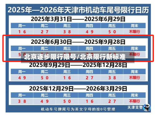 北京逐步限行限号/北京限行新标准
