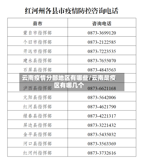 云南疫情分部地区有哪些/云南是疫区有哪几个