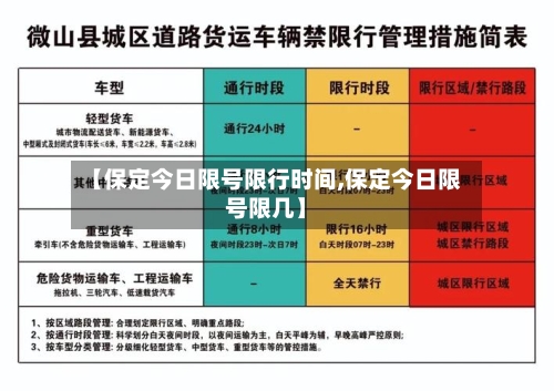 【保定今日限号限行时间,保定今日限号限几】