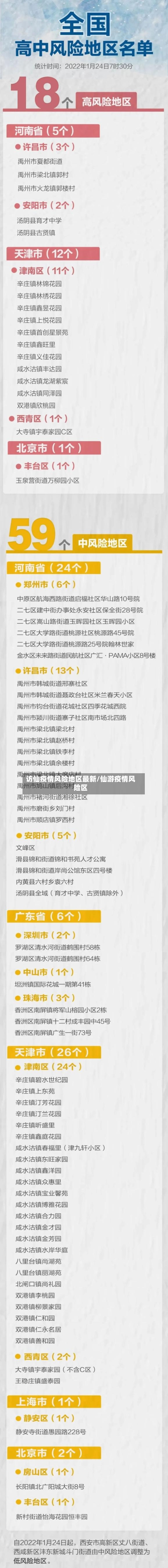 访仙疫情风险地区最新/仙游疫情风险区