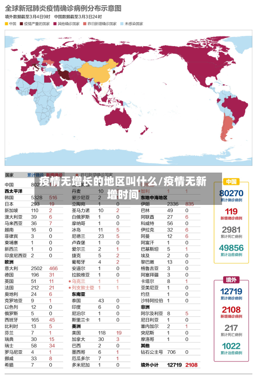 疫情无增长的地区叫什么/疫情无新增时间