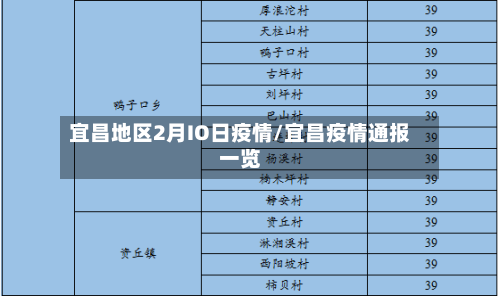 宜昌地区2月IO日疫情/宜昌疫情通报一览