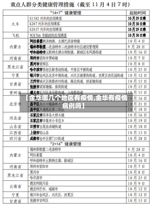 【金华哪几个地区有疫情,金华有疫情病例吗】