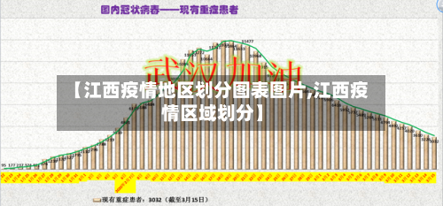 【江西疫情地区划分图表图片,江西疫情区域划分】
