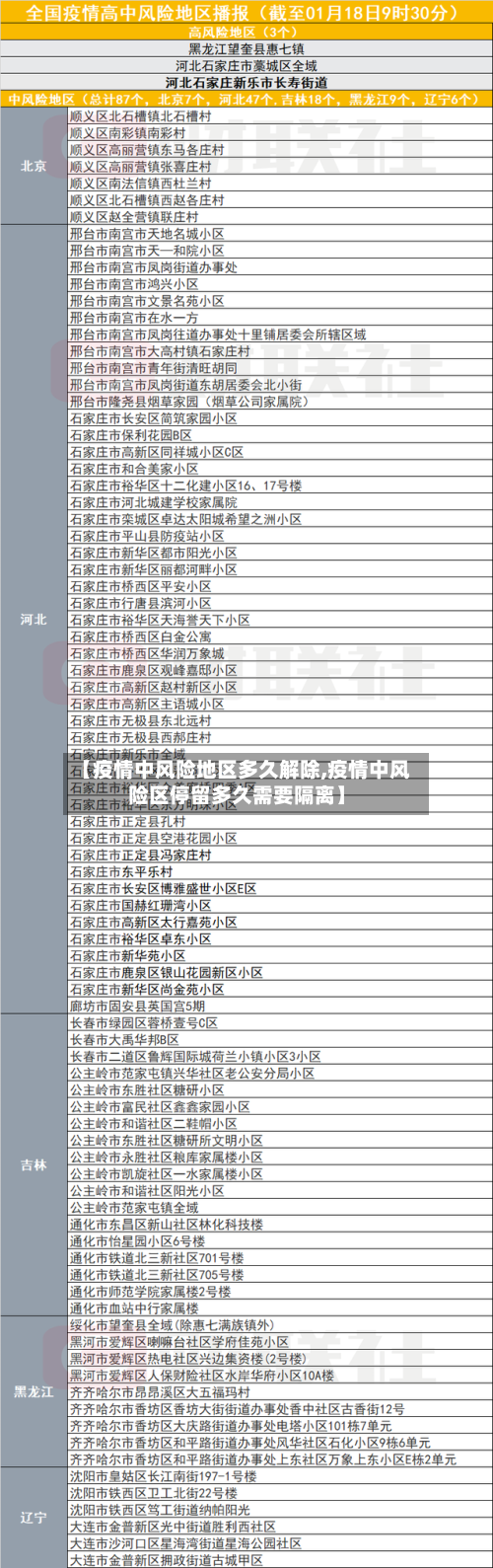 【疫情中风险地区多久解除,疫情中风险区停留多久需要隔离】