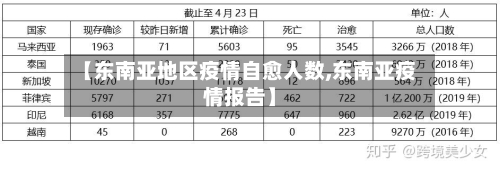 【东南亚地区疫情自愈人数,东南亚疫情报告】