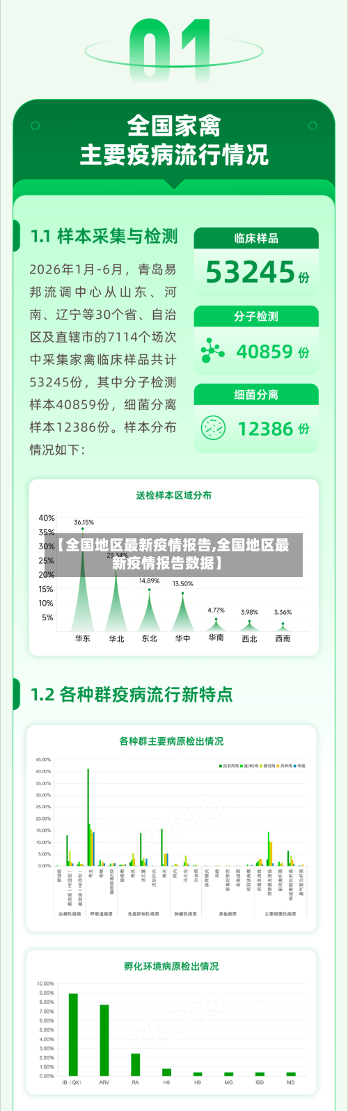 【全国地区最新疫情报告,全国地区最新疫情报告数据】
