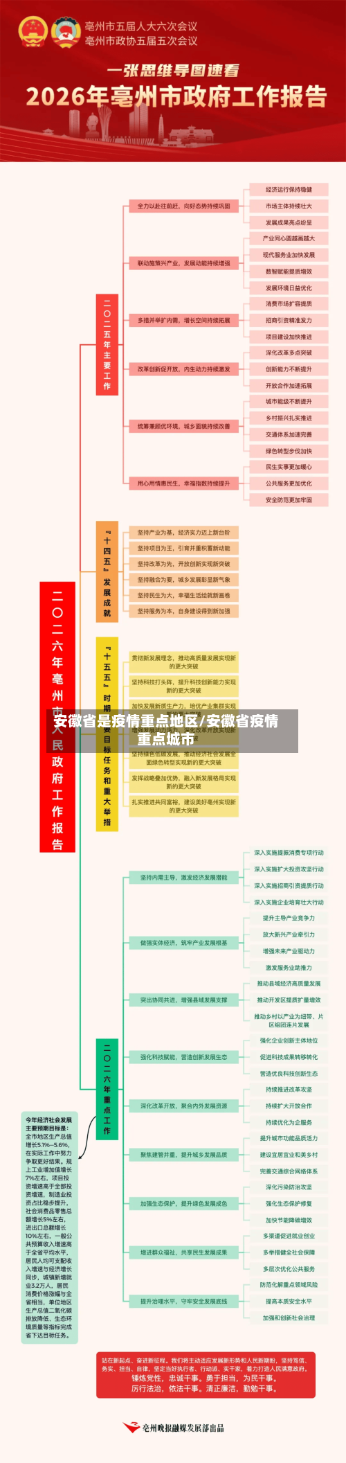 安徽省是疫情重点地区/安徽省疫情重点城市