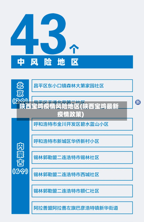 陕西宝鸡疫情风险地区(陕西宝鸡最新疫情政策)