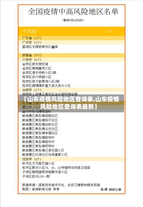 【山东疫情风险地区查询表,山东疫情风险地区查询表最新】