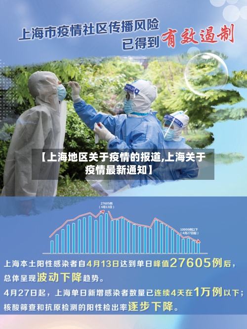 【上海地区关于疫情的报道,上海关于疫情最新通知】
