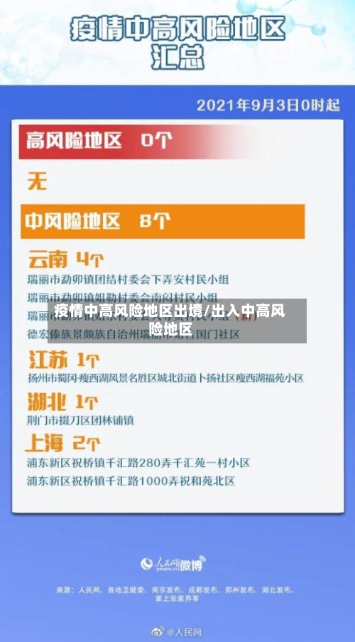 疫情中高风险地区出境/出入中高风险地区