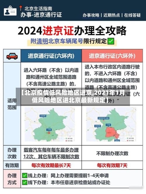 【北京疫情低风险地区进京,2021年1月低风险地区进北京最新规定】