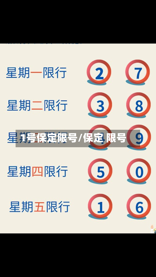 1号保定限号/保定 限号