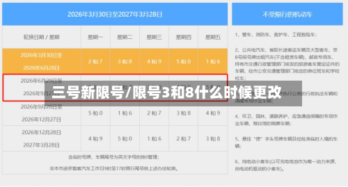 三号新限号/限号3和8什么时候更改
