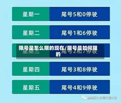 限号是怎么限的现在/限号是如何限的
