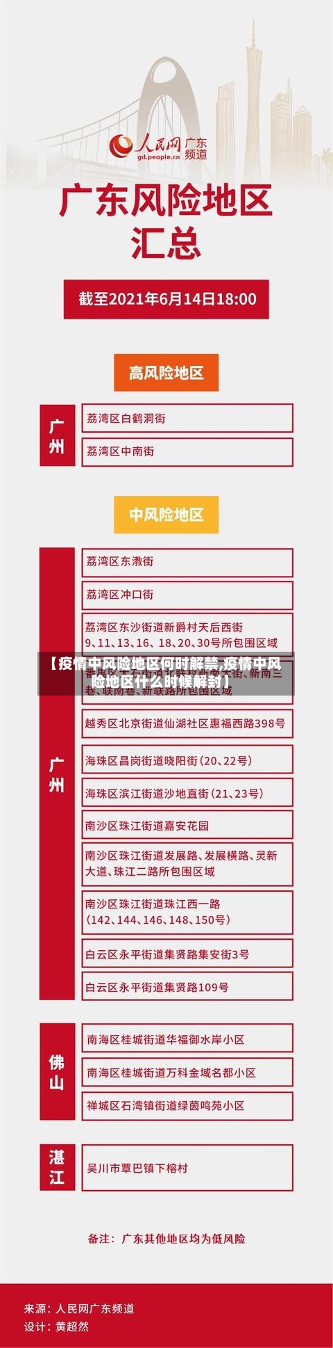 【疫情中风险地区何时解禁,疫情中风险地区什么时候解封】