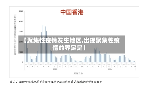 【聚集性疫情发生地区,出现聚集性疫情的界定是】