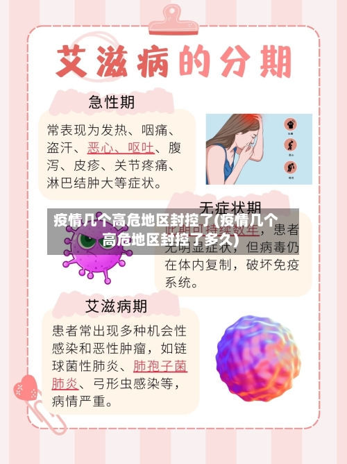 疫情几个高危地区封控了(疫情几个高危地区封控了多久)