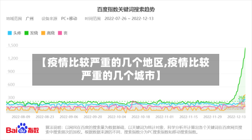 【疫情比较严重的几个地区,疫情比较严重的几个城市】