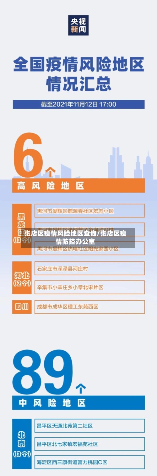 张店区疫情风险地区查询/张店区疫情防控办公室