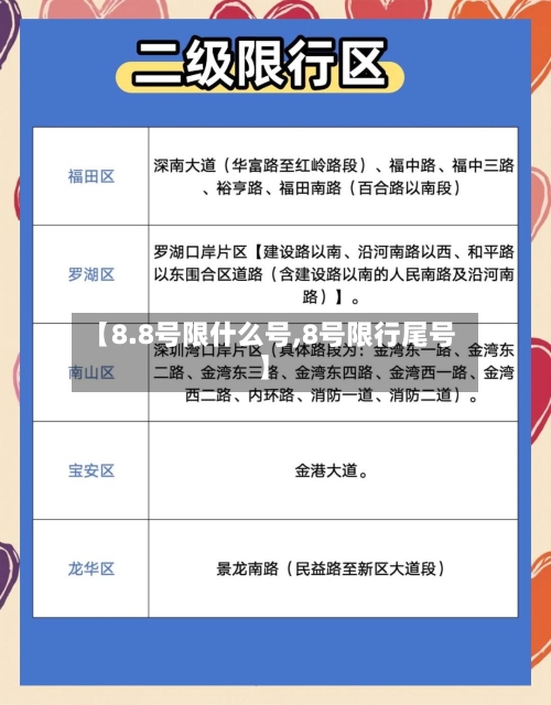 【8.8号限什么号,8号限行尾号】