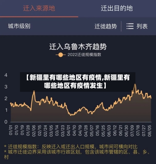 【新疆里有哪些地区有疫情,新疆里有哪些地区有疫情发生】
