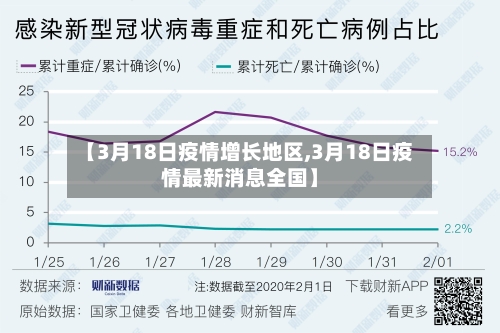 【3月18日疫情增长地区,3月18日疫情最新消息全国】