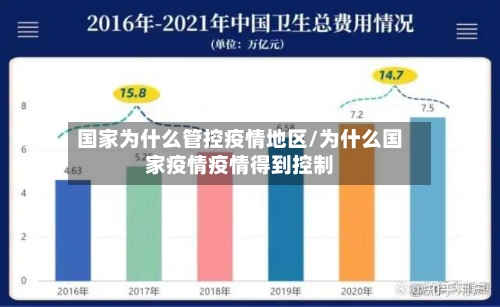国家为什么管控疫情地区/为什么国家疫情疫情得到控制