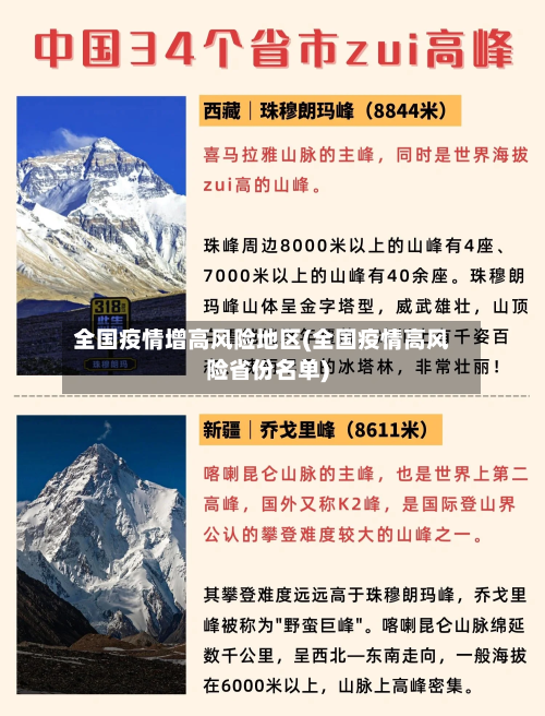 全国疫情增高风险地区(全国疫情高风险省份名单)