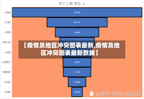 【疫情及地区冲突图表最新,疫情及地区冲突图表最新数据】