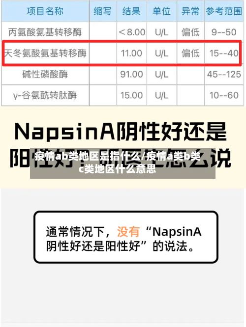 疫情ab类地区是指什么/疫情a类b类c类地区什么意思