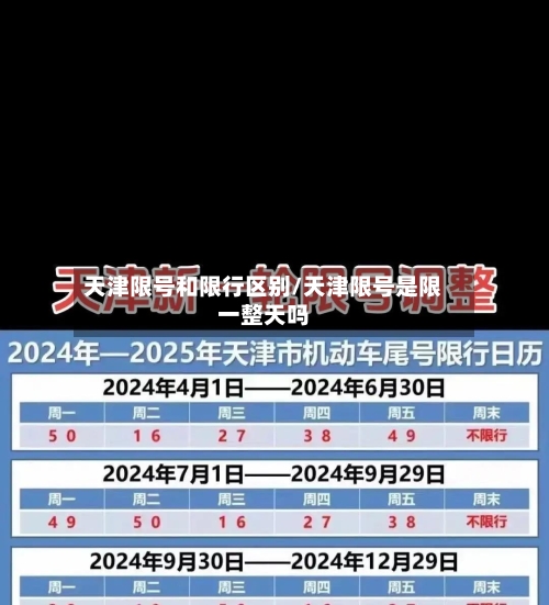天津限号和限行区别/天津限号是限一整天吗