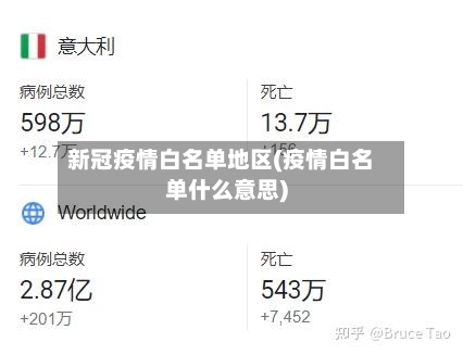 新冠疫情白名单地区(疫情白名单什么意思)