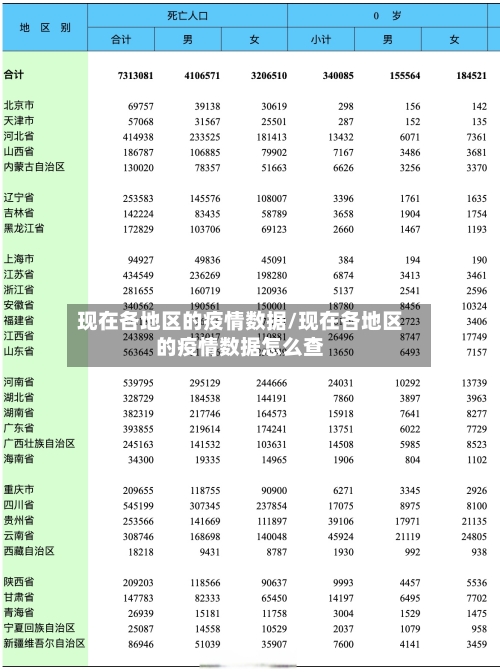 现在各地区的疫情数据/现在各地区的疫情数据怎么查