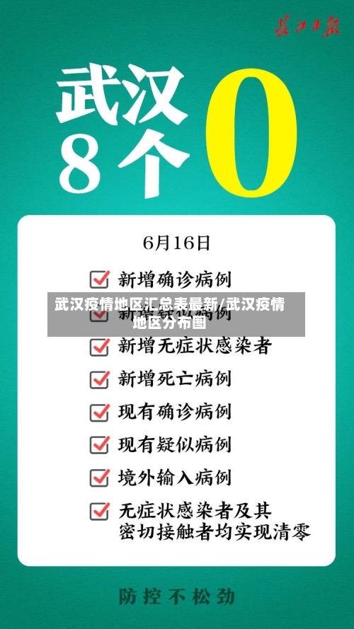武汉疫情地区汇总表最新/武汉疫情地区分布图